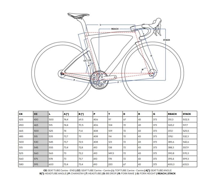 Die Geometrietabelle des neuen Pinarello F  in der Übersicht