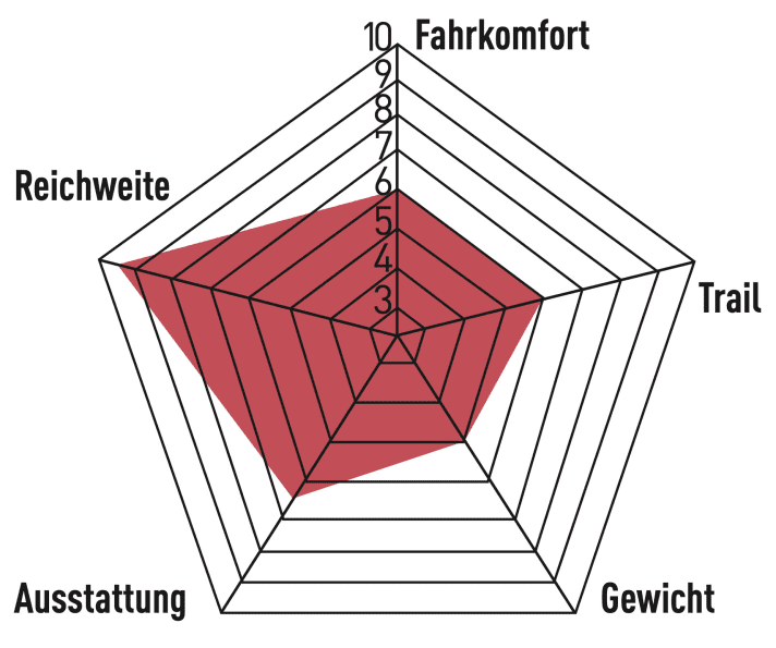 Radon Jealous Hybrid 9.0 750