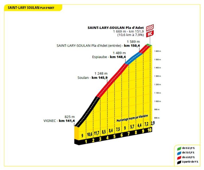 The final climb of stage 14
