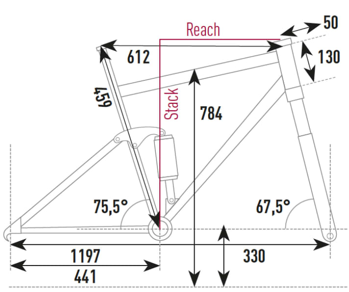 Geometry data of the Canyon Neuro:ON 7