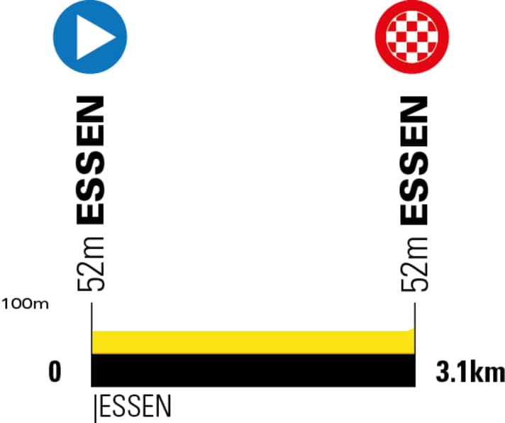 Le profil d'altitude du prologue du Deutschland Tour 2025