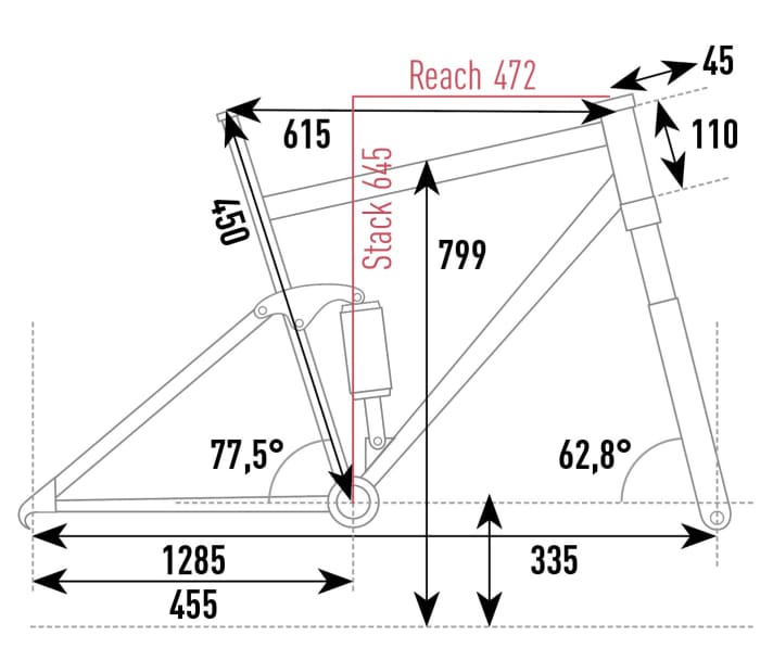 Giant Reign E+ 3 - Geometry data