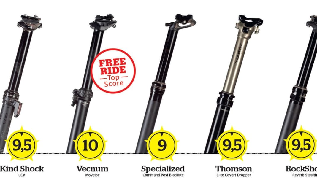 Welche Vario-Stütze ist die beste?