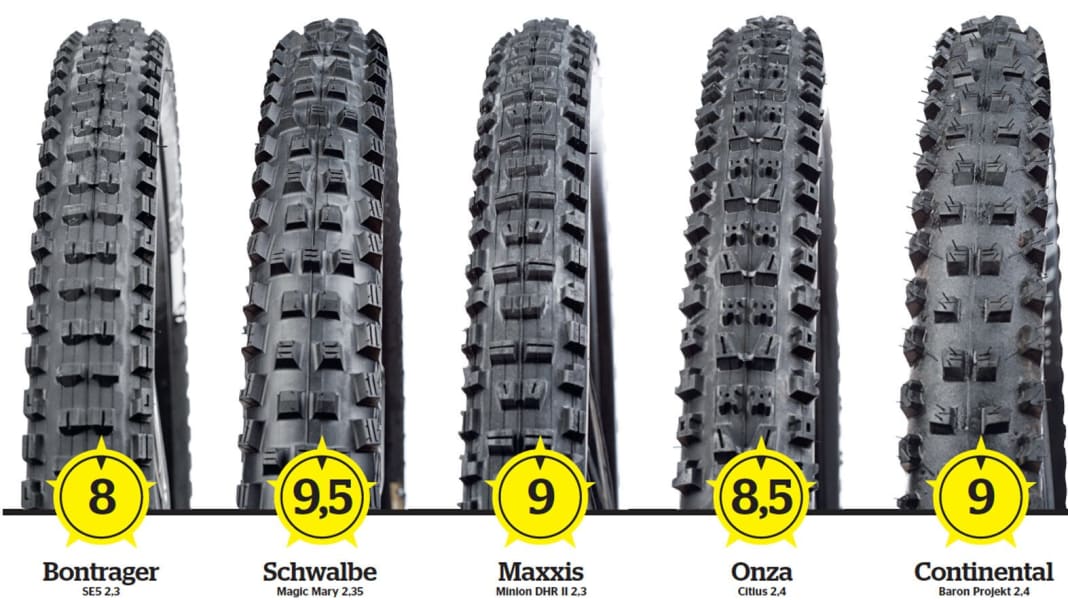 5 Enduro Reifen im FREERIDE-Kurztest