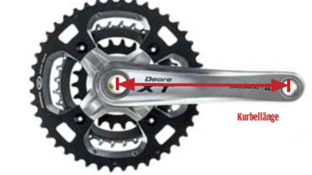 Der Antrieb - sämtliche Montagearbeiten