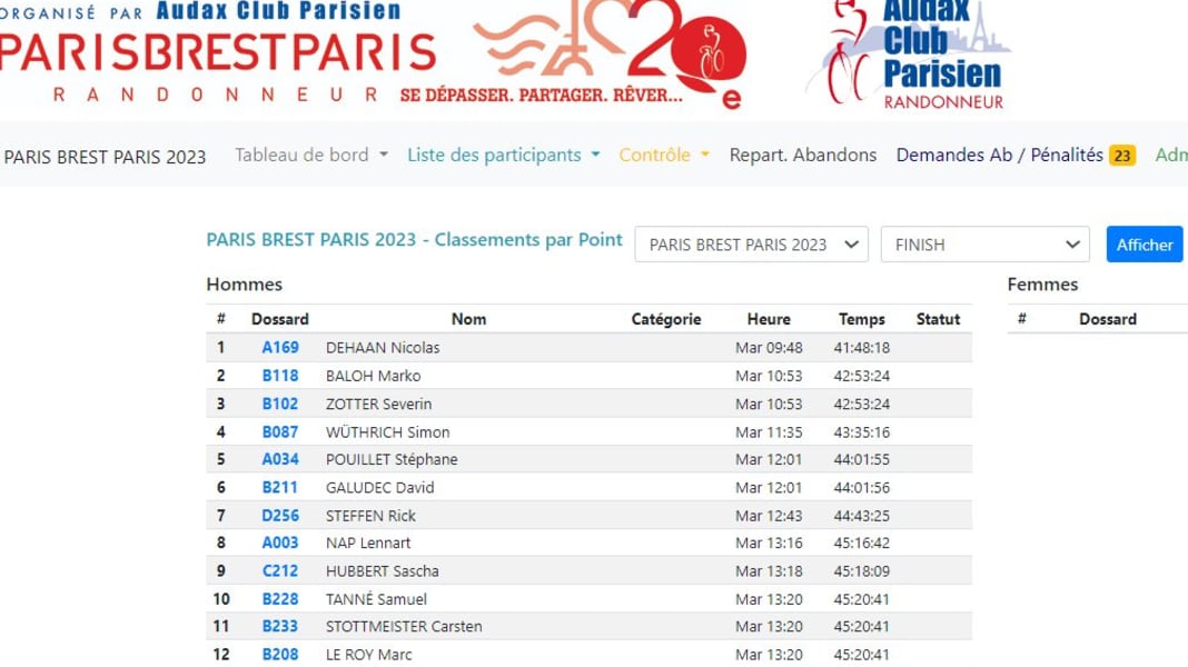 Paris-Brest-Paris 2023: Schnellster zu schnell?