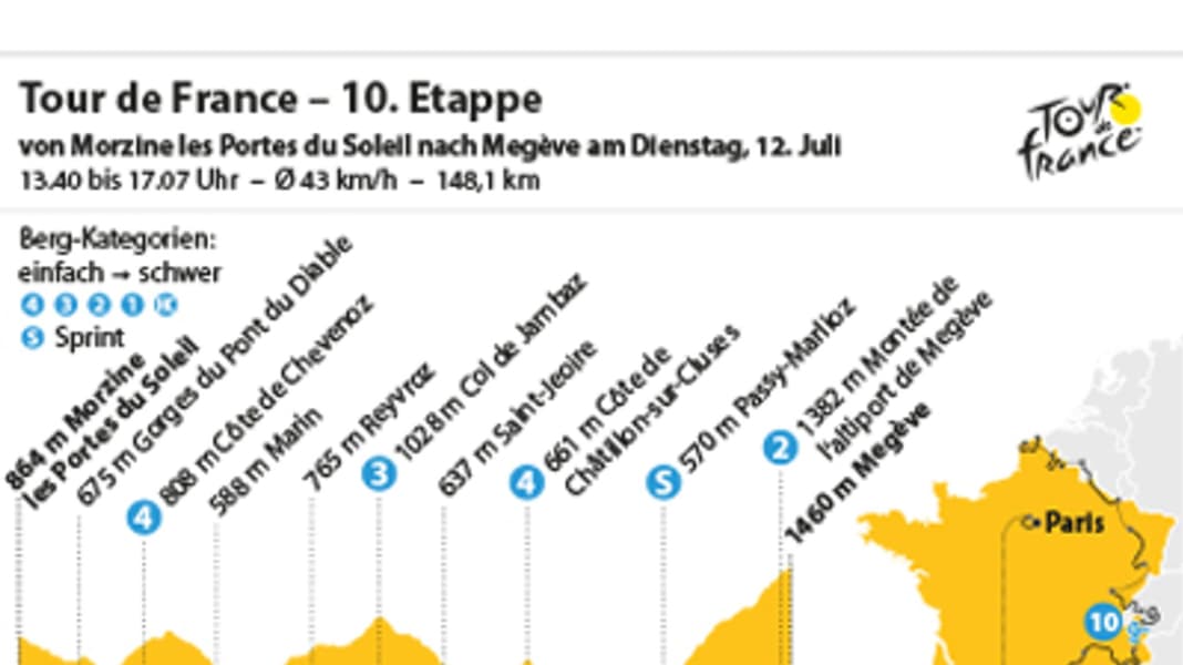 Tour de France - 10. Etappe: Geschke kämpft in den Alpen um sein Bergtrikot