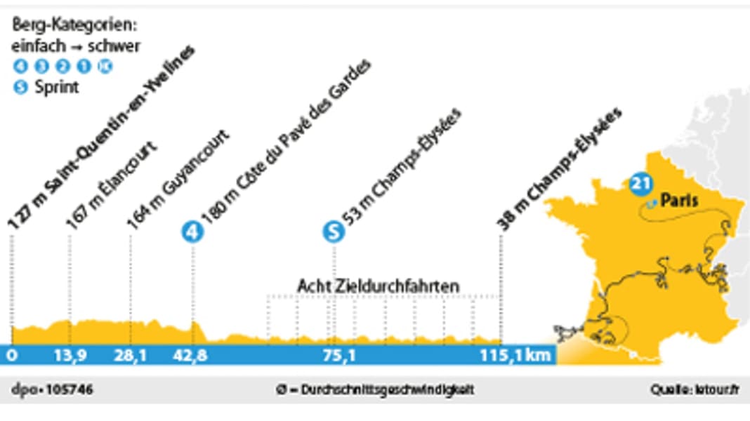 Tour de France 21. Etappe Ehrenrunde mit olympischem TOUR