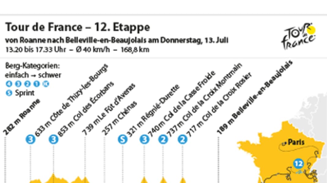 Tour de France 12. Etappe Ausreißer in den Weinbergen TOUR