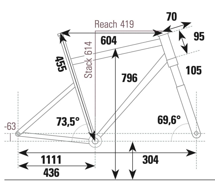 Stevens Sentiero - Geometriedaten