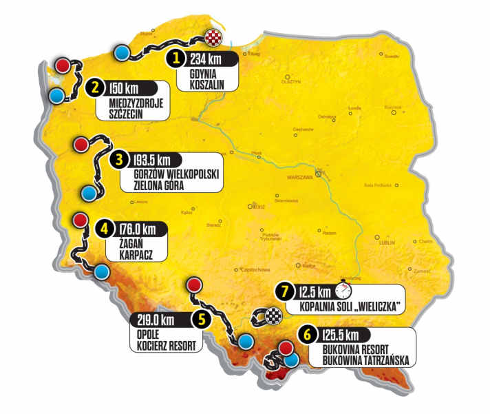 Die Etappen der Tour de Pologne im Überblick