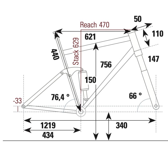 YT Jeffsy Uncaged 8 - Geometry data
