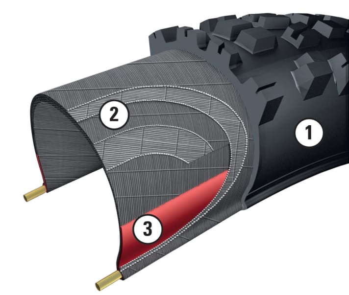   The tyre structure