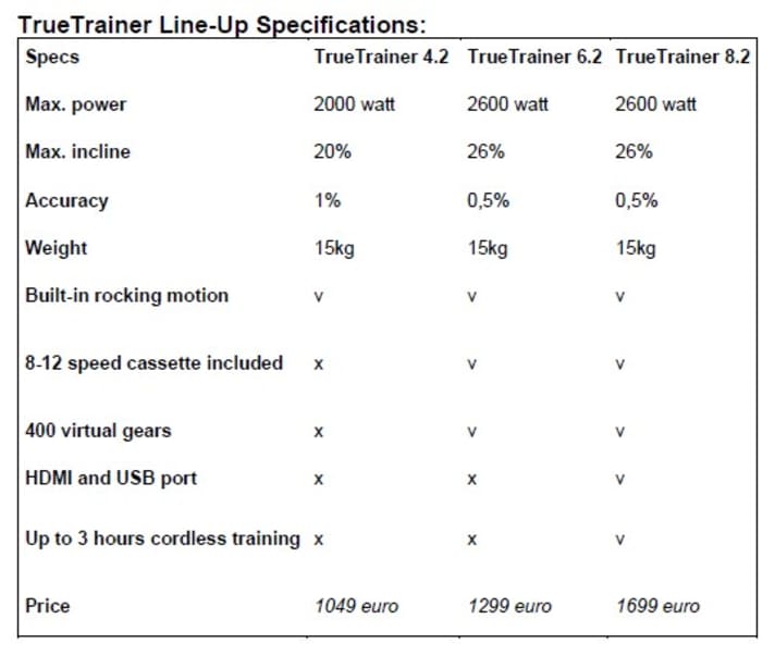 Unterschiedliche Ausstattung der Truetrainer-Modelle