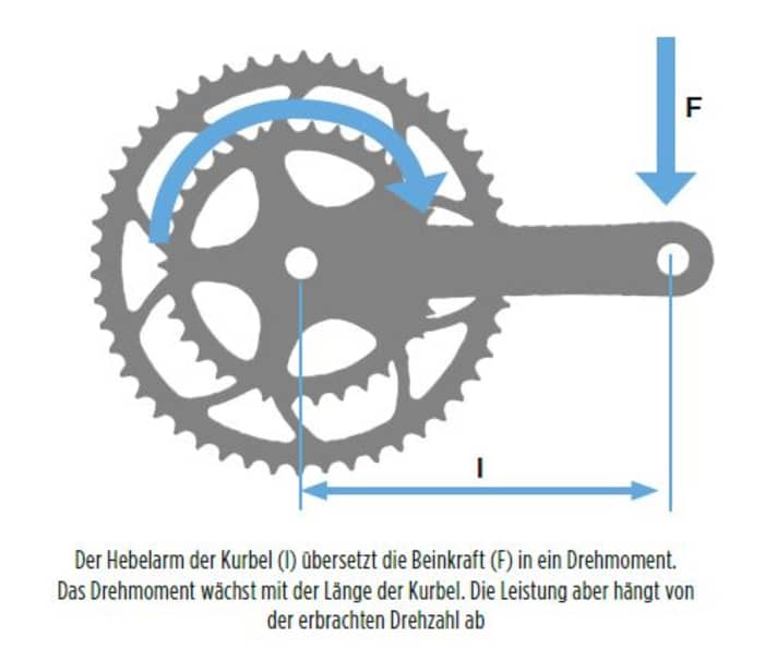 tour/grafik-kurbel_69597cddd68cc2cf6c7489330bc034ae