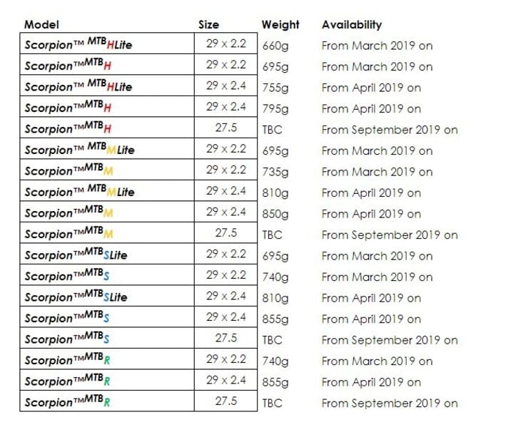   The new Pirelli Scorpion MTB tyre: Model overview and availability.