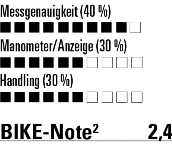 The evaluation at a glance