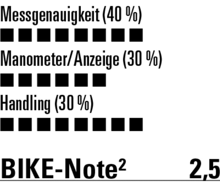 Solides Handling, aber kleines und schwer ablesbares Manometer