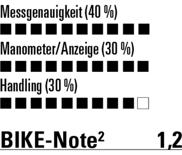 Definitiv eine der besten Pumpen im Vergleich