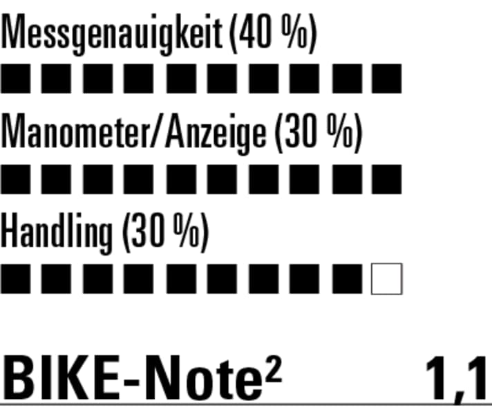 Die beste Pumpe im Test: präzise, gut ablesbar und angenehm im Handling