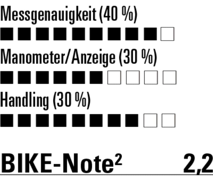 Measures accurately, but is not easy to read
