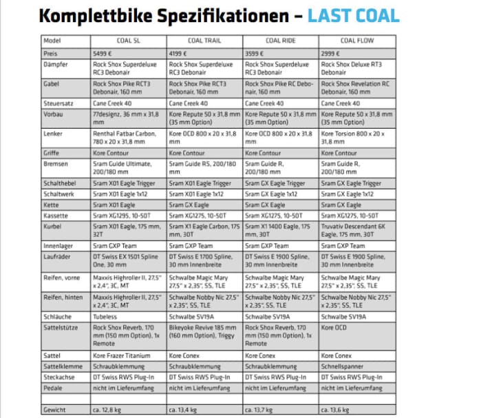   The four equipment variants of the Last Coal for the 2018 model year.