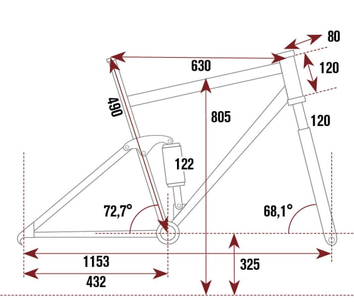   Geometrie des Scott Spark 700 Ultimate 2015