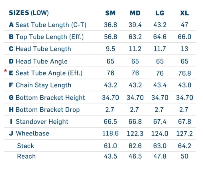 The geometry of the new Pivot Shuttle SL in the flat flip-chip setting.