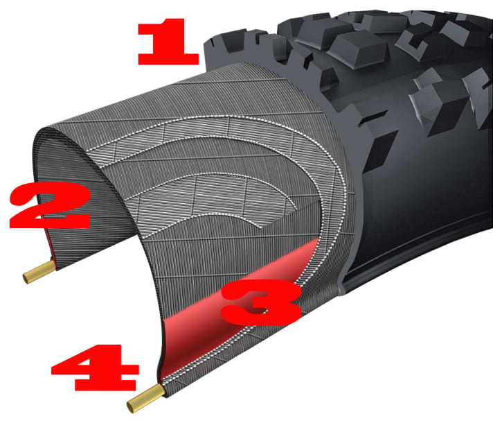 The classic tyre structure
