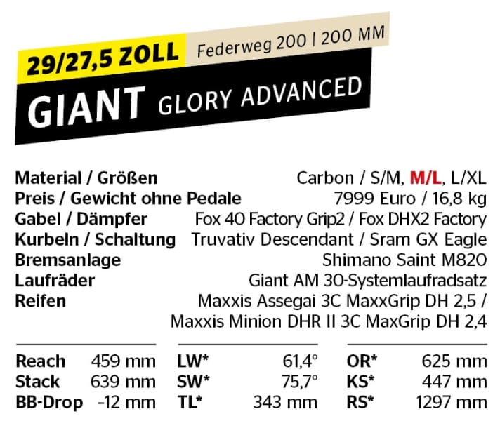 Ausstattung Giant Glory