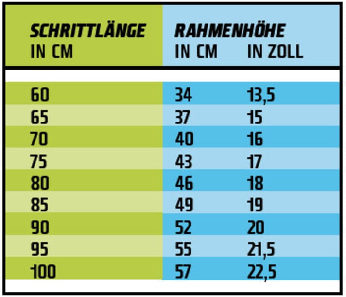   Von der Schrittlänge zur richtigen Rahmenhöhe: Mit dieser Tabelle finden Sie die passende Rahmenhöhe fürs Mountainbike.