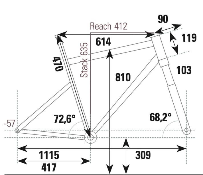 Cube Reaction C:62 One - Geometriedaten