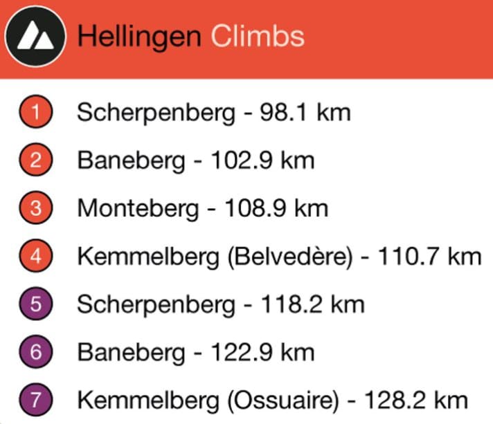 Die Hellingen des Damenrennens von Gent-Wevelgem 2023