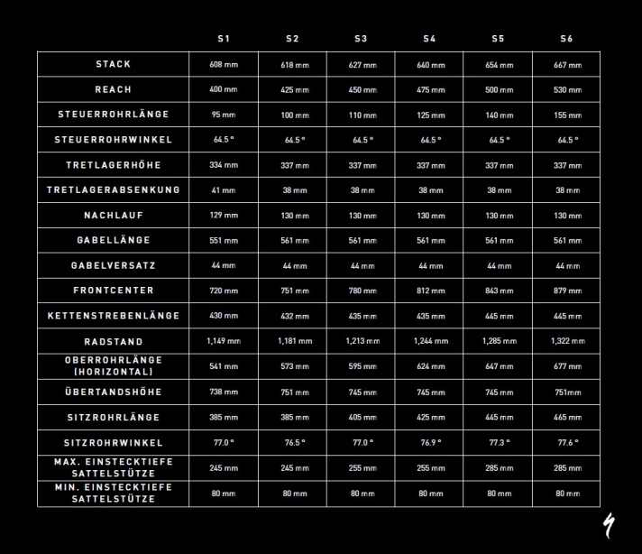 The geometry at a glance:
