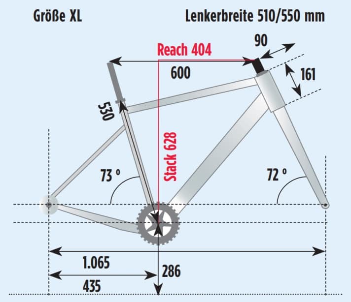BIKE-Messung der Geometrie des Giant revolt X Advanced Pro 2 in Rahmengröße XL.