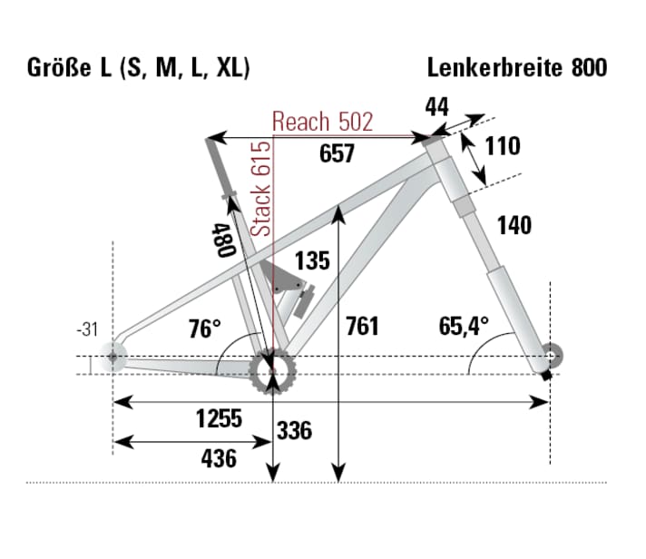 Geometrie Stoll T3 SL