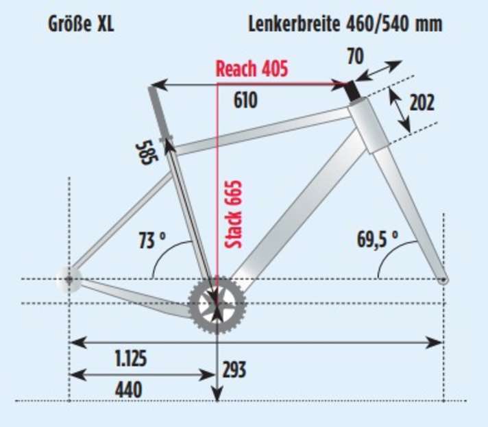 Unsere Messung der Geometrie des Canyon Grizl in Größe XL.