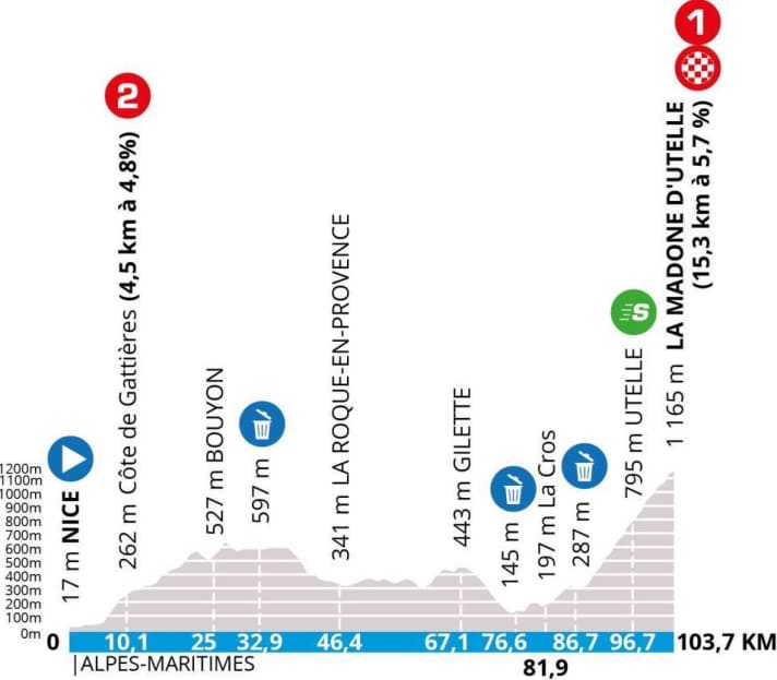 Das neue Höhenprofil der 7. Etappe von Paris-Nizza 2024