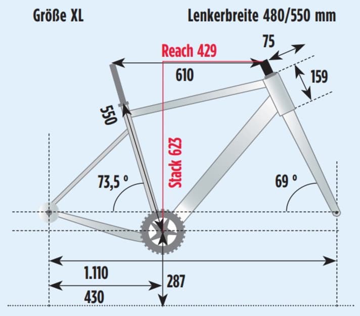 BIKE measurement of the geometry on the Santa Cruz Stigmata in frame size XL.
