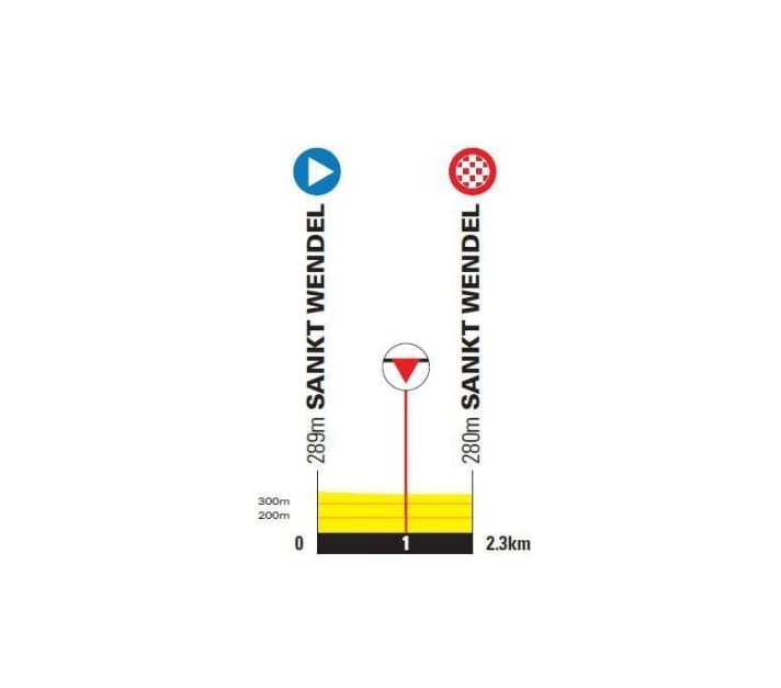 Das Profil des Prologs der Deutschland Tour 2023