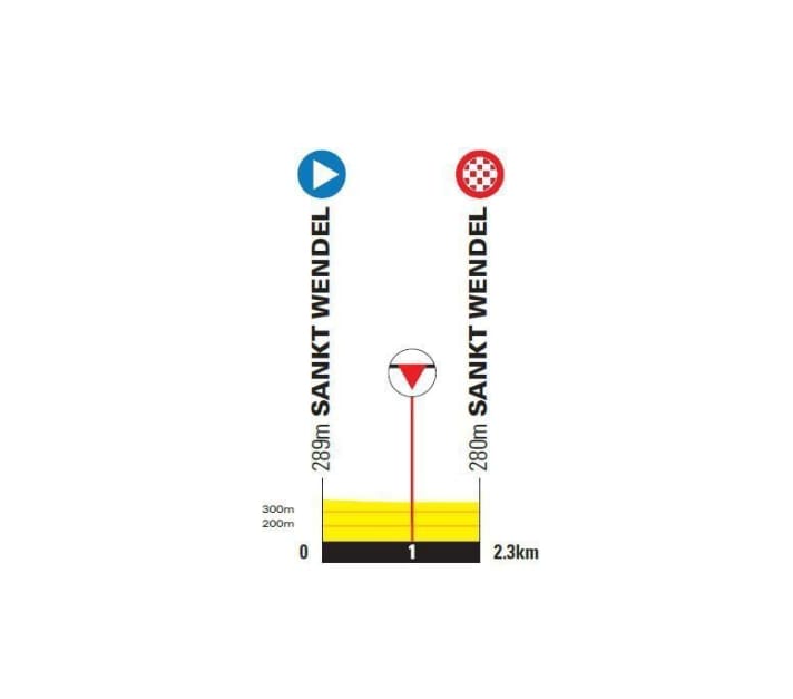 The profile of the prologue of the Deutschland Tour 2023