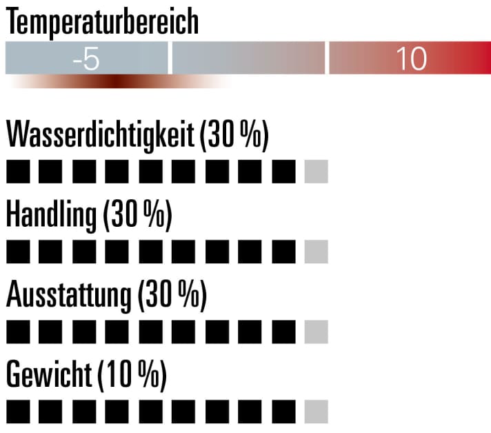 45NRTH Ragnarök Tall - Bewertung