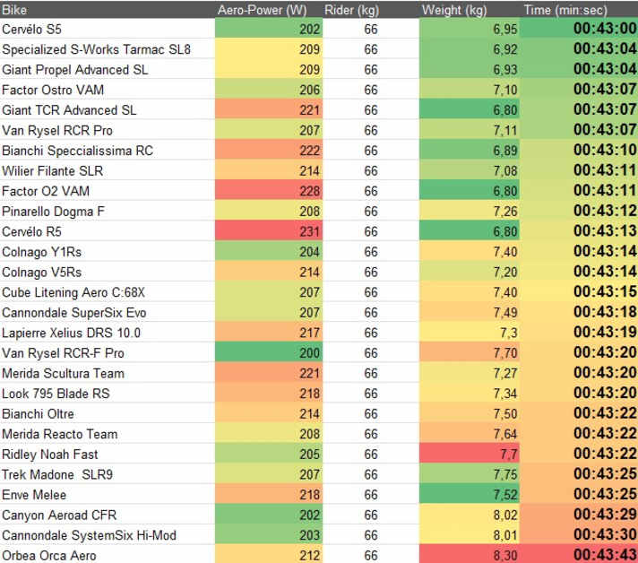 tour/stage-16-25_7f18460a4850518e9f90f7fefc9e3c70
