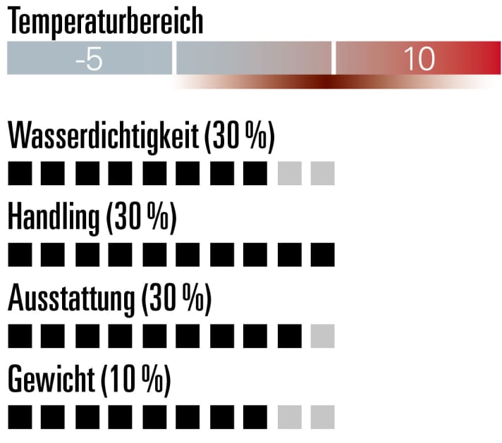 Gaerne G.Ice-Storm MTB 1.0 - Bewertung