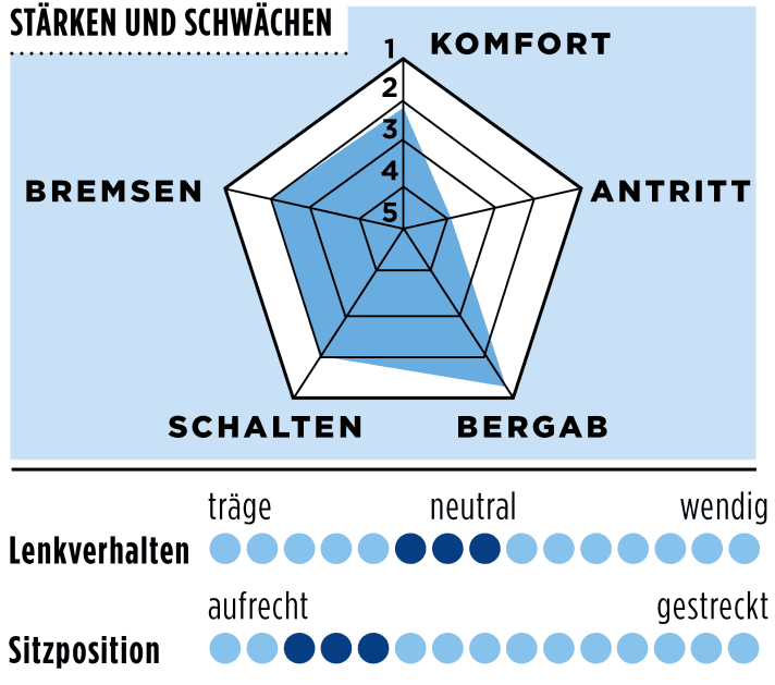 tour/spinne-canyon-endurace-7_bae584434b4cc59a8b2a8f6de29c4fd6