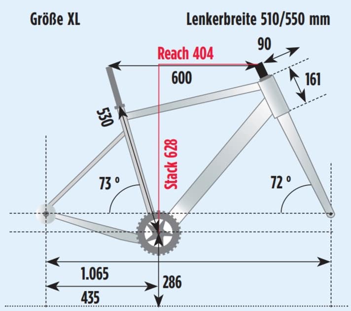Geometry