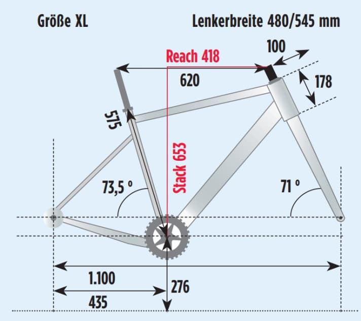 Geometrie