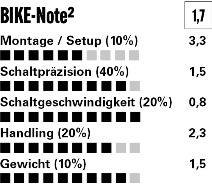 Die XTR Di2 ist eine absolute Top-Schaltung, vor allem was die Schaltgeschwindigkeit angeht