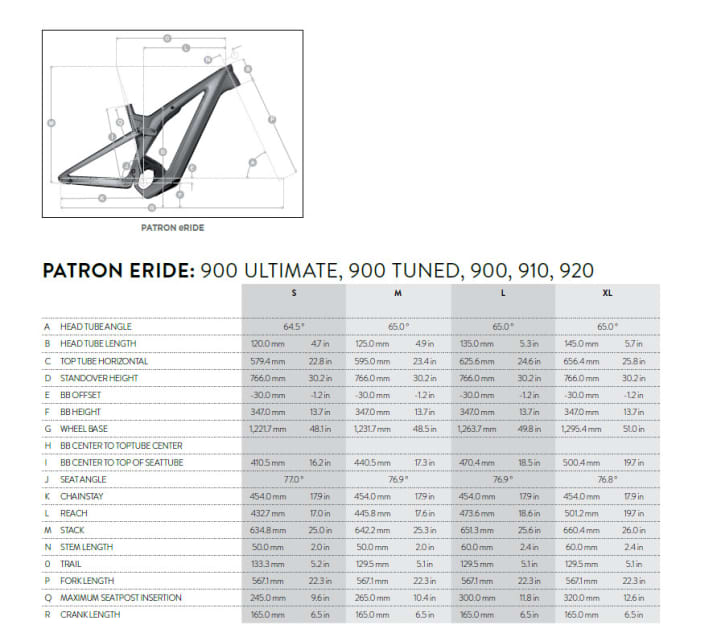   The geometry of the Scott Patron eRide. 