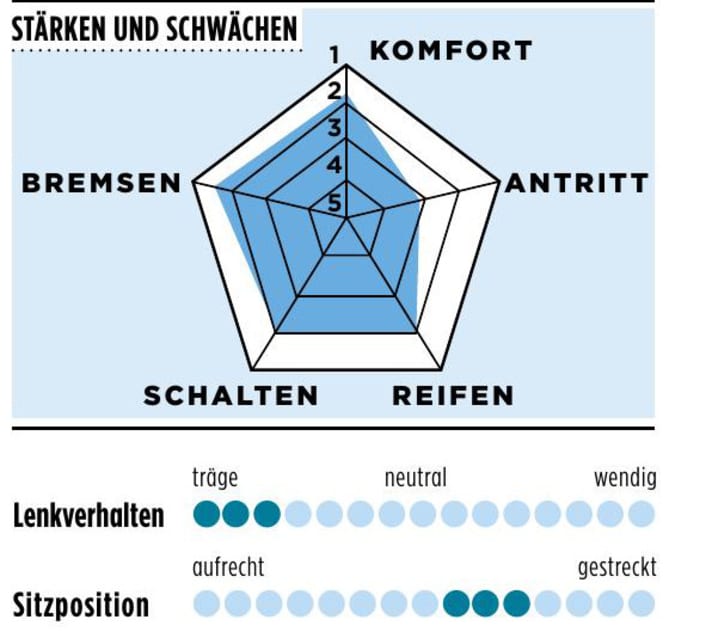 Trek Checkpoint SL6 AXS - Characteristics